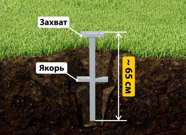 Купить якорные сваи для теплицы от производителя - лучшая цена в Кингисеппе от 2625 руб
